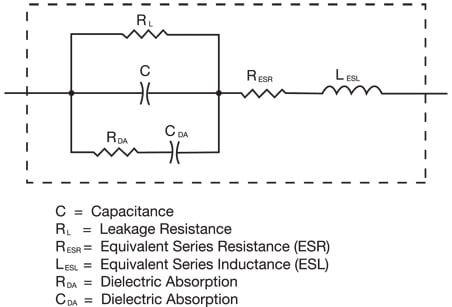 Figure 1: Real Capacitor Model.